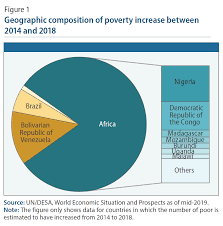 It analyses the emerging project opportunities for contractors, consultants and suppliers across the region's six markets. World Economic Situation And Prospects June 2019 Briefing No 127 Department Of Economic And Social Affairs