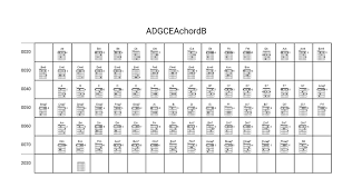 Guitalele Chord Fonts Create Chord Charts Adgcea Chordette