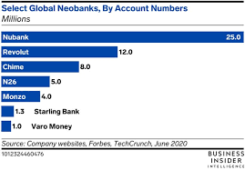 Jul 30, 2020 · the bottom line is this: Chime Launches Credit Builder Card Business Insider
