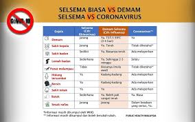 See comprehensive translation options on definitions.net! Influenza Boleh Membawa Maut Jangan Ambil Mudah My Tv Online