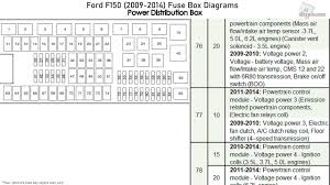 Fuse panel layout diagram parts: 2009 F150 Fuse Diagram Auto Wiring Diagram Receipts