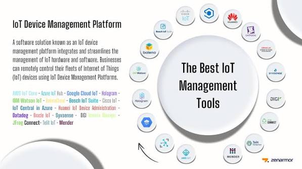 Best IoT Device Management Tools - zenarmor.com