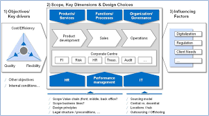 Elaborating A Strategy Is Not The End Of The Story But Rather The Beginning New Business M Operating Model Business Process Management Enterprise Architecture