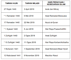 By suroto on minggu, 14 oktober 2018. Tarikh Tarikh Penting Kalendar Islam 1440 1441h 2019