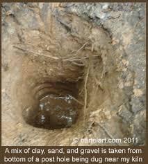 A primitive surface firing kiln. How To Find Process And Fire Clay Without A Kiln