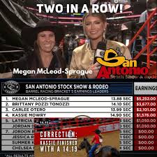 The National Western Stock Show...