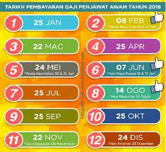 Jadual pembayaran gaji bulanan bagi tahun 2018 yang disertakan ini adalah rasmi diterbitkan menerusi portal rasmi jabatan akauntan negara jadual bayaran gaji bulanan bagi tahun 2018 ini dapat memudahkan penjawat awam atau kakitangan awam (pekerja sektor awam) merancang. Jadual Gaji Kakitangan Awam Bagi Tahun 2018 Radar My Rangkuman Berita Semasa Harian Sukan Dan Teknologi
