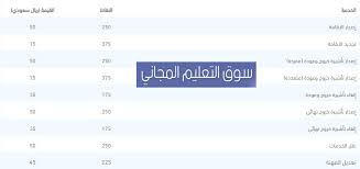 ويقول المزارع لـعين اليوم عندما كنت أقوم. ÙƒÙŠÙÙŠØ© Ø§Ù„ØªØ³Ø¬ÙŠÙ„ ÙÙŠ Ø®Ø¯Ù…Ø© Ù…Ù‚ÙŠÙ… Ù„Ù„Ø§ÙØ±Ø§Ø¯ ÙˆØ§Ù„ÙØ±Ù‚ Ø¨ÙŠÙ† Ù…Ù‚ÙŠÙ… ÙˆØ§Ø¨Ø´Ø± Muqeem
