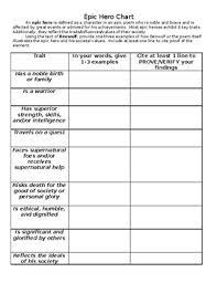 beowulf epic hero chart