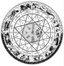 Astrology Zodiac Wheel Astrological Symbols Astrology