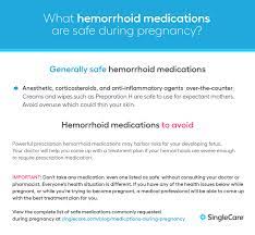 What Medications Are Safe To Take During Pregnancy