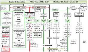 Pin On Revelation