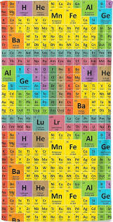 Search free rumus wallpapers on zedge and personalize your phone to suit you. Best Iphone X Wallpapers Backgrounds Hd 4k Tabel Periodik Rumus Kimia Kimia