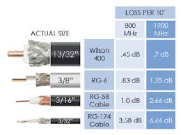 all about cables wilson 400 rg6 rg11 rg174 and rg58