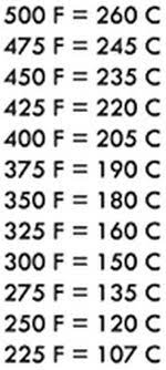 2.2—observe the working coils getting red hot then switching themselves off, again and again. Stove Top Temperature Control Knobs What Do The Numbers Relate To Low Medium High