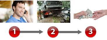 Indy's #1 junk car buyer Cash For Junk Cars Indianapolis Indiana