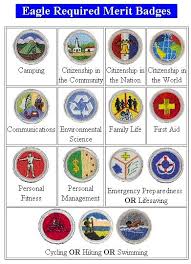 Duty God Eagle Requirements Combined Boy Scout Troop Boy