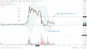 Thus, the highest projected price for the year is $2 while it could also go as minimum price prediction is $0.1 if the sec lawsuit is not settled in favour of ripple. Ripple Price Analysis May Benefit With Biden As President Will Xrp Usd Breach 0 30 Crypto Economy