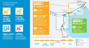 Montpellier Perpignan Lnmp Les Sujets Explosifs De Gares Nouvelles Ex Urbanisees Et De L Exclusion Du Fret Au Sud De Beziers Raildusud L Observateur Ferroviaire Du Grand Sud Est