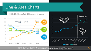 14 line data driven powerpoint charts for demand forecast and performance analysis