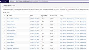 Pot exista și clauze suplimentare. File Personal Daily Wikirecord On Wikipedia Png Wikimedia Commons