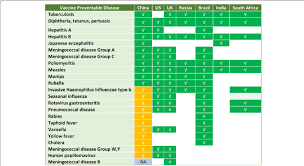 Cdc's advisory committee on immunization practices reviews the schedules annually. Vaccine Preventable Diseases Vpds For National Immunization Program Download Scientific Diagram
