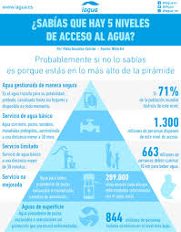 Este año 2020, se ha querido hacer patente que el. Dia Mundial Del Agua