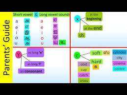 It will help children enhance . Video English Alphabet