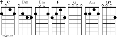 banjo chords in the key of c craypoe com 2008