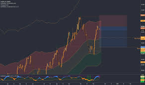 Usd Huf Chart U S Dollar To Hungarian Forint Rate