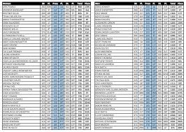 the crossfit total results breakdown