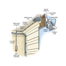 Use wiring diagrams to assist in building or manufacturing the circuit or electronic device. Outdoor Garage Lights Learn To Install Them In 8 Steps This Old House