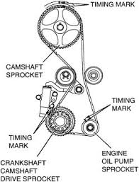 Find great deals on ebay for mitsubishi galant 1999 engine. Mitsubishi Galant Engine Diagram