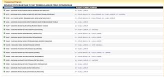 Mari kita amati satu per satu kelebihan dan kekurangan bekerja di setiap pekerjaan ini. Apa Yang Anda Perlu Tahu Mengenai Utmspace Chenatblog