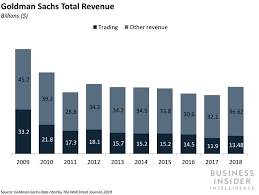 Goldman Sachs Marcus Finally Gets A Mobile App Business Insider