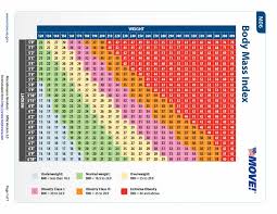 Bmi Chart Printable Template Business Psd Excel Word Pdf