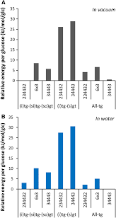 Maybe you would like to learn more about one of these? A Density Functional Theory Study On The Shape Of The Primary Cellulose Microfibril In Plants Effects Of C6 Exocyclic Group Conformation And H Bonding Springerlink