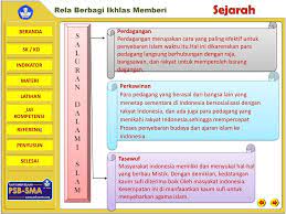 Materi awal masuknya islam di indonesia. Perkembangan Dan Masuknya Agama Islam Di Indonesia Ppt Download