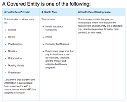 hipaa covered entity covered entities under hipaa chart