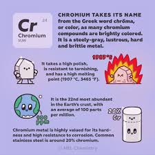 Pin On Chemistry Periodic Table