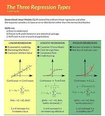 Bescoad Publico Esto Nos Gusto En Instagram Y Lo Compartimos Tambien En Pinterest Siganos En Https Data Science Learning Linear Regression Data Science