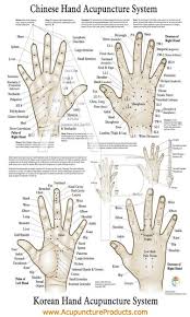 Hand Reflexology Chart Acupuncture Pressure Points