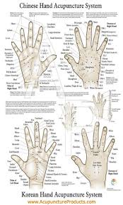 hand reflexology chart acupuncture pressure points