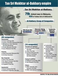 Nam ho tan travel service sdn. Tan Sri Mokhtar Al Bukhary Group Of Companies Rich Man Motivation