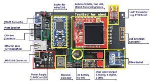 Testbed — mit testbed bezeichnet man im allgemeinen eine wissenschaftliche plattform für experimente bzw. Testbed For Mbed Mbed