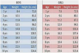 24 expert year and weight chart