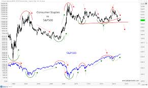 Chart Of The Week Is This The Most Bullish Chart On Earth