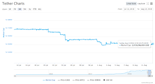 Controversial Stablecoin Tether Issues New Batch Of Usdt