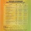 May 11, 2020 · laman ini mengandungi kalendar cuti umum untuk tahun 2018 di negeri sembilan. Https Encrypted Tbn0 Gstatic Com Images Q Tbn And9gcqo9yl Hrjbjrd6a6k7suixi2a3dzr Ugb3mogjt7fftcn1apkd Usqp Cau