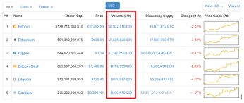 For example, let's say you just bought some cryptocurrency (lqv). Trading Strategy 101 Understanding Cryptocurrency Volume Steemit